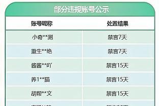 载歌载舞！森林战胜曼联，伊兰加、奥多伊赛后在更衣室肆意起舞